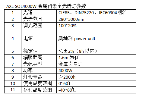 金卤素参数表